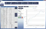 Captură de ecran a unei ferestre de program cu sigla ELGAS, care arată în stânga un tabel cu valori măsurate, iar în dreapta graficul liniar al unei temperaturi măsurate în timp.